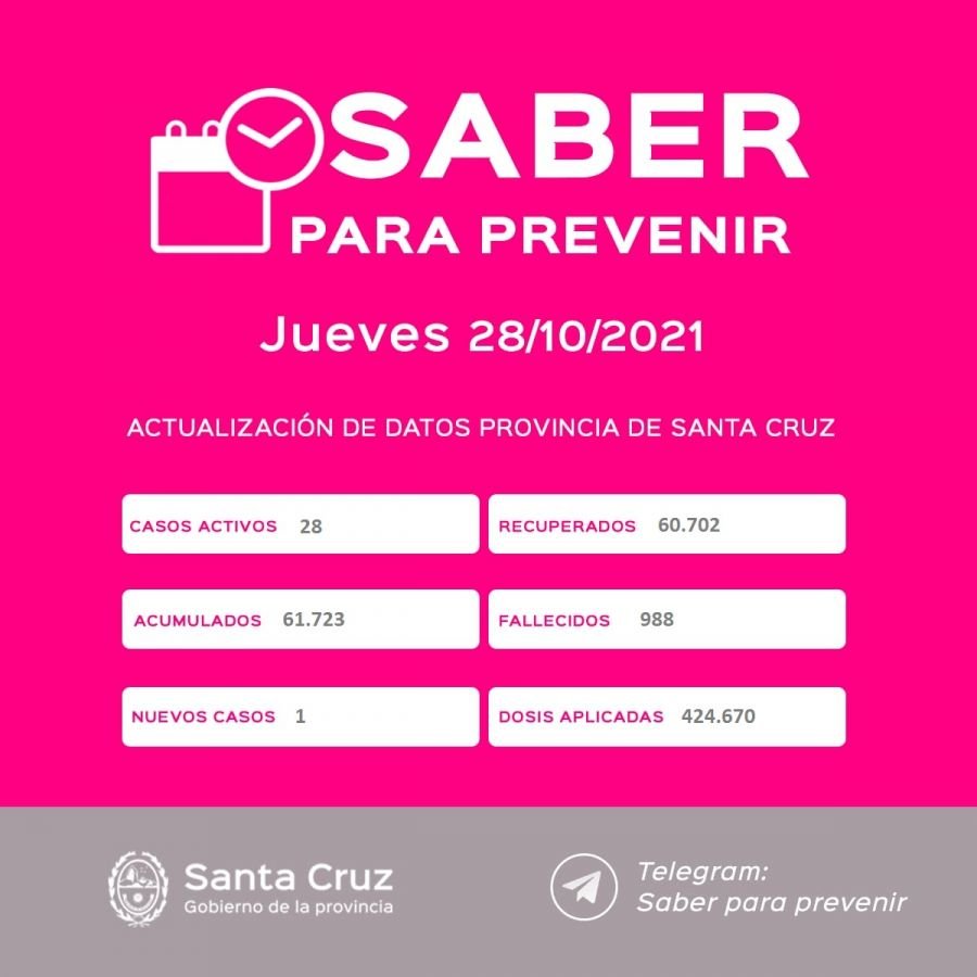 Saber Para Prevenir | Informe Epidemiológico | Jueves 28 de octubre