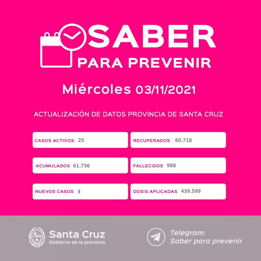 Saber Para Prevenir | Informe Epidemiológico | Miércoles 3 noviembre