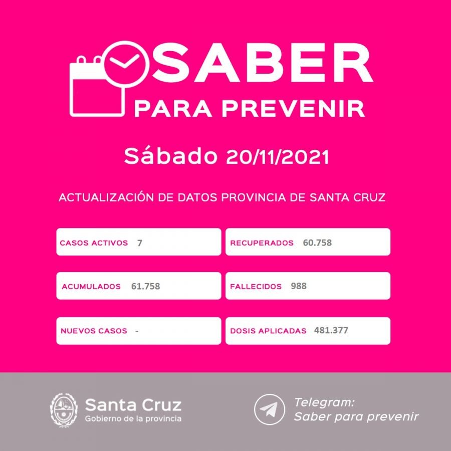 Saber Para Prevenir | Informe Epidemiológico | Sábado 20 de noviembre