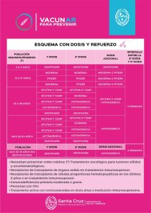 Comunicado del Ministerio de Salud sobre la aplicación de terceras dosis