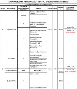 Informan los cargos y horas vacantes para instituciones de Educación Técnica Profesional