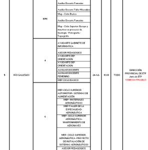 Informan los cargos y horas vacantes para instituciones de Educación Técnica Profesional