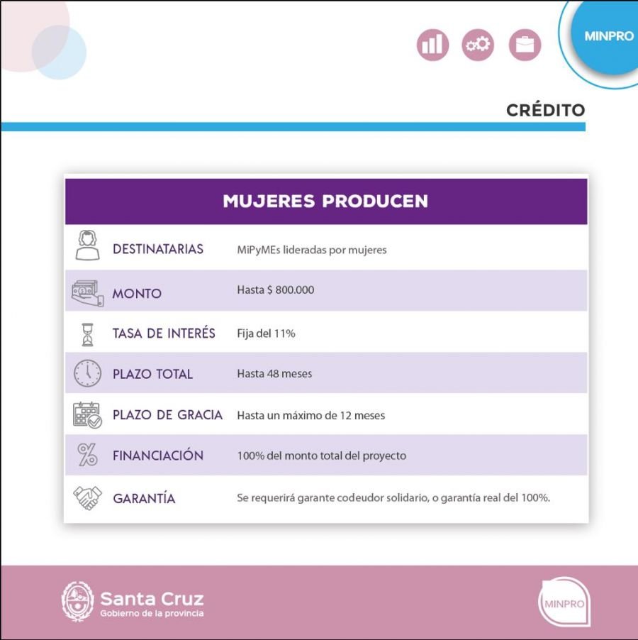 “Mujeres Producen”: brindan detalles de la nueva línea de crédito del programa Produce Santa Cruz